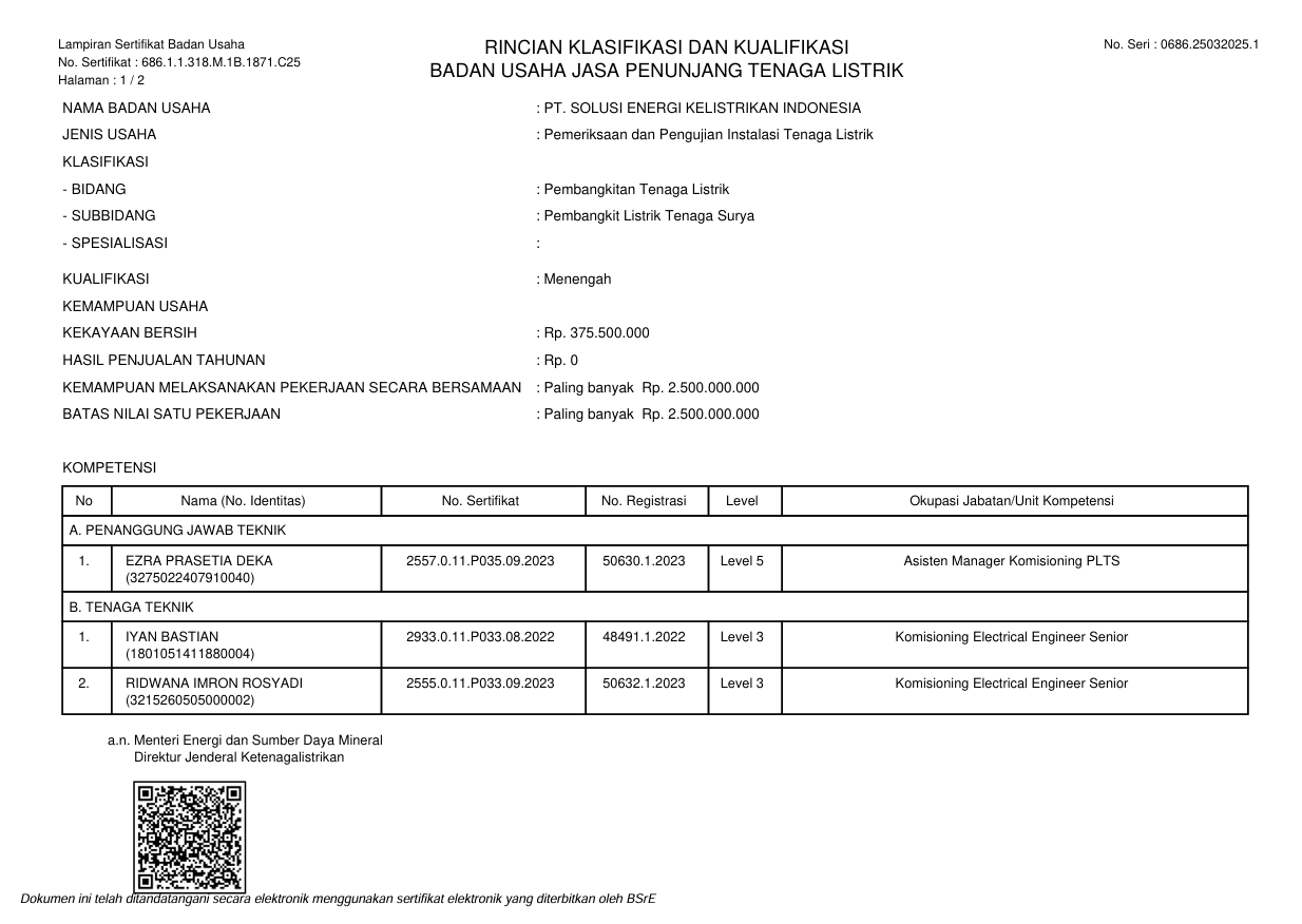 Sertifikat 686.1.1.318.M.1B.1871.C25